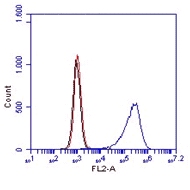 CD14, Mouse, mAb Sa14-2-0