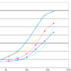 TNF-RII, Human, mAb MR2-1, FITC-0