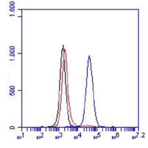 TNF-RII, Human, mAb 80M2, biotinylated-0