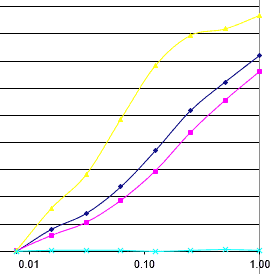 TNF-alpha, Human, mAb T1-0