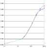 Calprotectin, Human, mAb 27E10, biotinylated-447