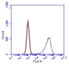 CD14, Mouse, mAb Sa14-2, FITC-1009