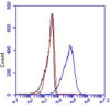 CD36, Human, mAb FA6-152-1224