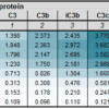 C3, C3b, iC3b, C3c, Human, clone C3-16.4-0