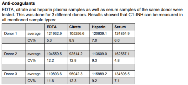 C1-INH, Human, ELISA-1289